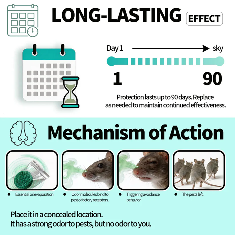 Powerful Professional Rodent Killer - Fast Action Bait for Indoor/Outdoor Control