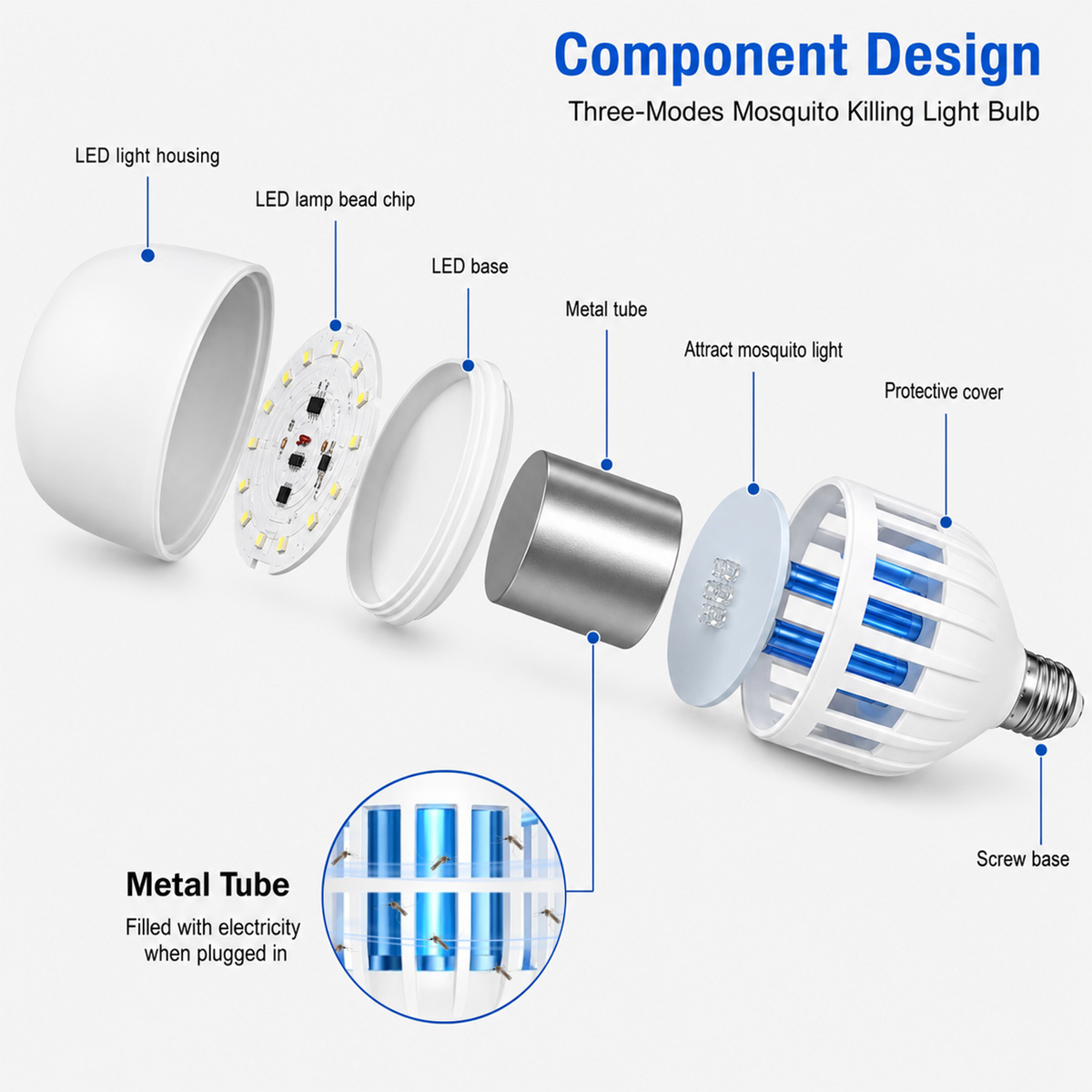 2 in 1 12W E27 Bug Zapper Light Bulb