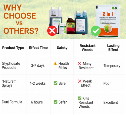 2-in-1 Max Power Herbicide