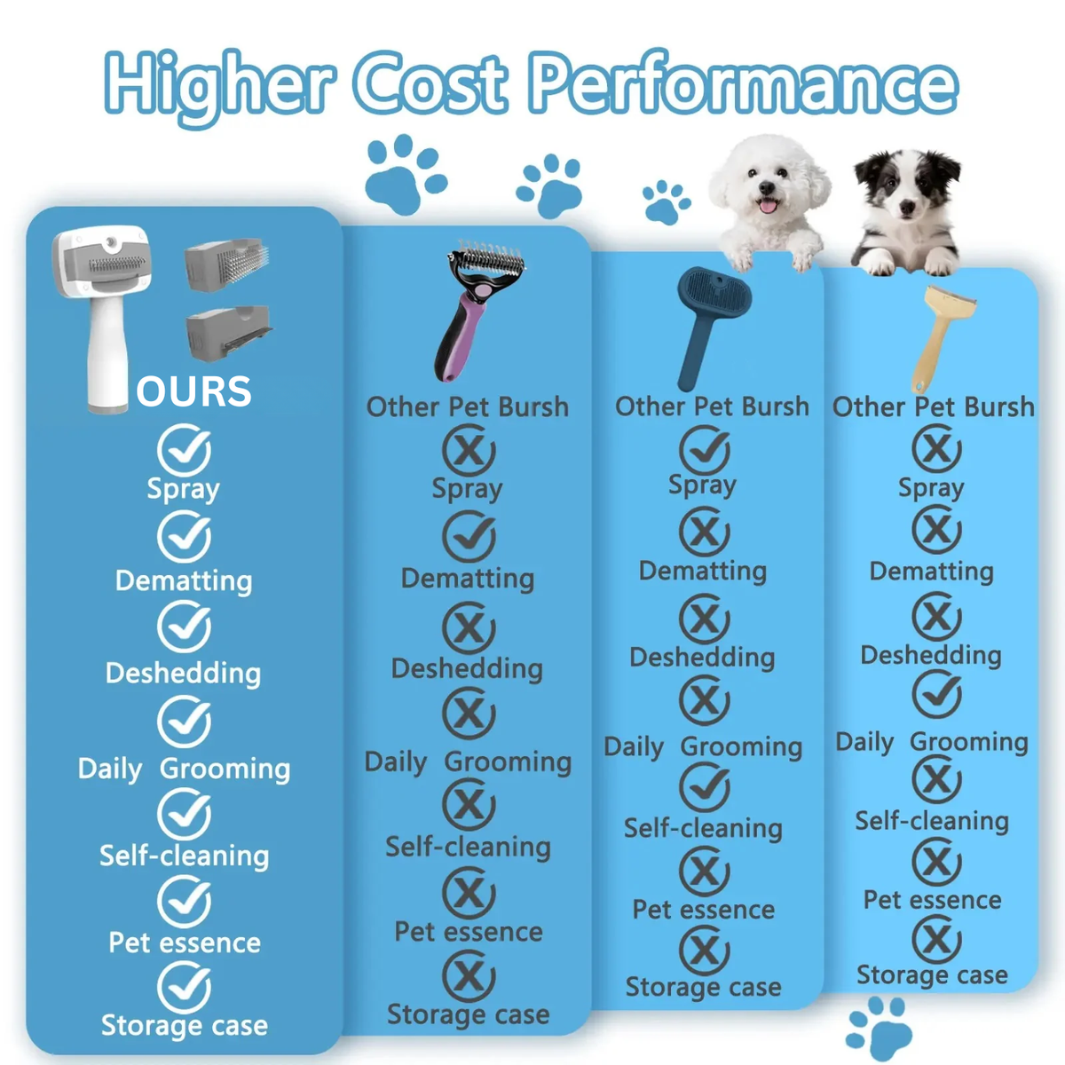 Pet Steam Brush for Dogs & Cats